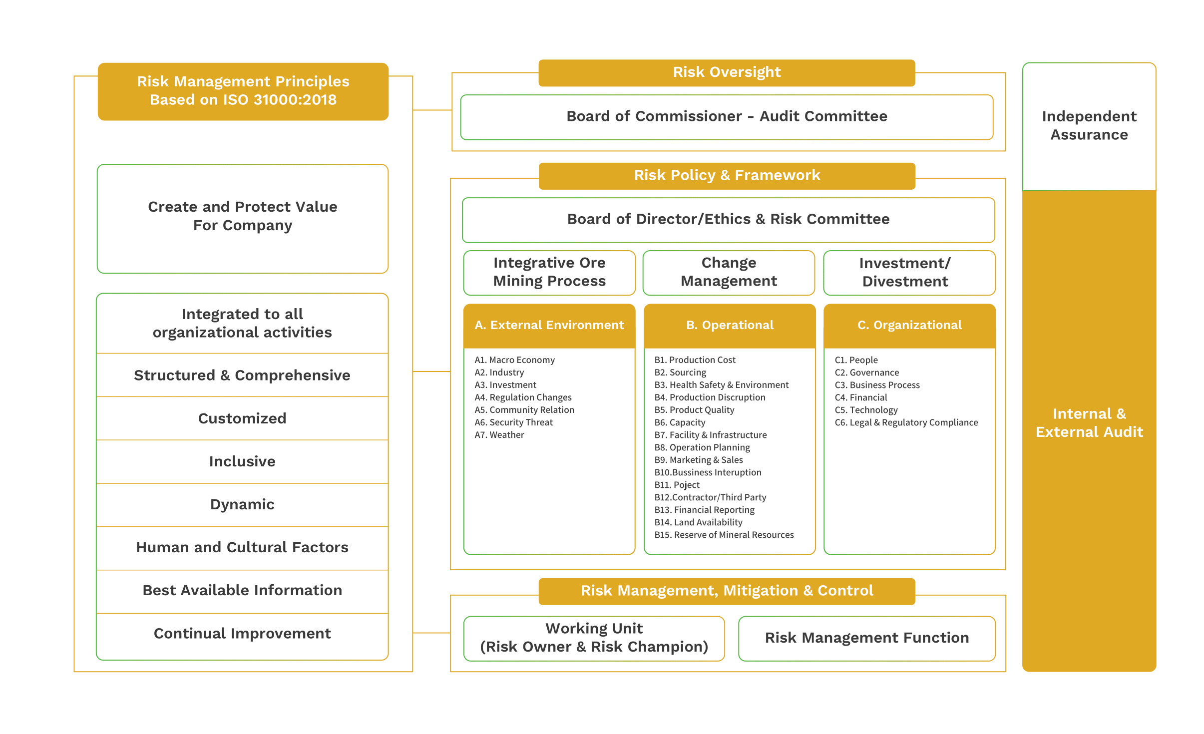 Picture of Risk Management